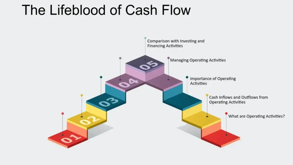 Cash Flow Management: The Lifeblood of Your Financial Health